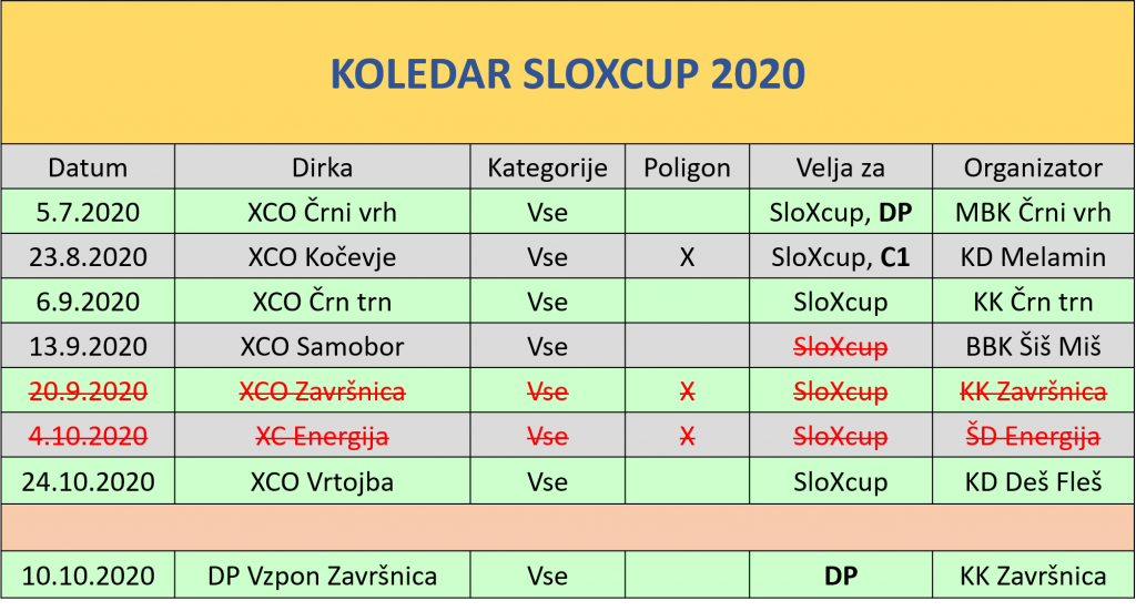 Koledar SloXcup 16.9.2020
