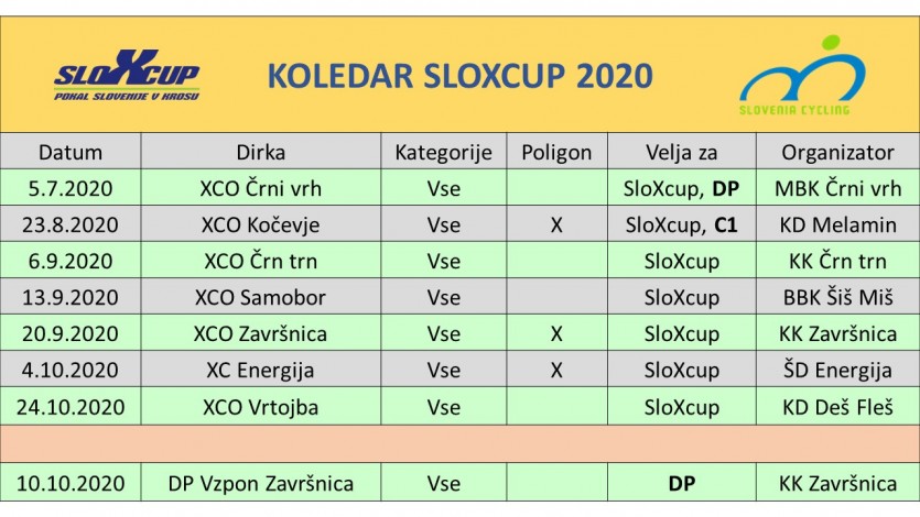 SloXcup koledar 2020 PP